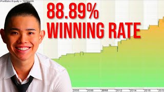 This SIMPLE Trading Strategy Has A 8889 Winning Rate [upl. by Elleimac217]