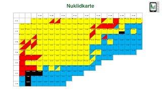 Radioaktivität Nuklidkarte [upl. by Eornom]