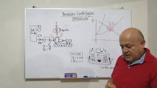 TIPs para el arranque de bombas centrífugas [upl. by Cul]