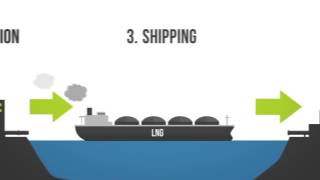 Liquefied Natural Gas LNG 101 [upl. by Nnylaehs]