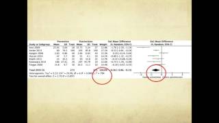 Meta analysis  learn how to interpret  quickly [upl. by Bellamy]