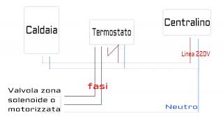 Collegamenti tra caldaia e termostato di casa [upl. by Nave]