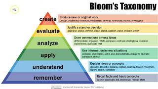 Blooms Taxonomy [upl. by Wistrup]