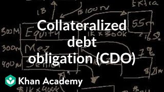 Collateralized debt obligation CDO  Finance amp Capital Markets  Khan Academy [upl. by Susanetta451]