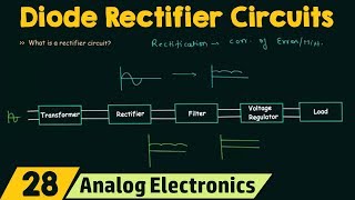 Introduction to Diode Rectifier Circuits [upl. by Adnaugal]