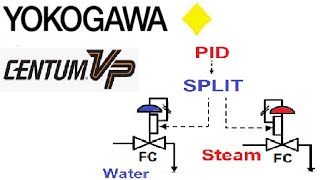 Yokogawa CENTUM VP PID and SPLIT range  Centum VP Tutorial  Yokogawa DCS training [upl. by Frankhouse347]