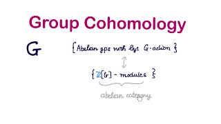 Group Cohomology Part 1 Introduction [upl. by Ynabe218]