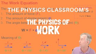 The Physics Of Work [upl. by Ydiarf]