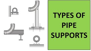 Types of Pipe Supports  Piping [upl. by Esinaej]