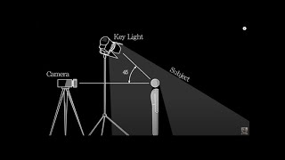 Cinematic Lighting  Three Point Lighting Tutorial [upl. by Ariad]