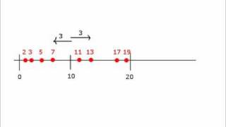 A Different Way to View Goldbachs Conjecture [upl. by Ayela]