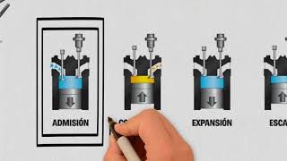 La termodinámica en el motor de combustión interna [upl. by Schonfield]