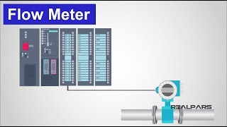 How Flow Meters Work [upl. by Nonahs]