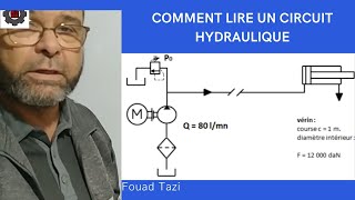 Video N°132 COMMENT LIRE UN CIRCUIT HYDRAULIQUE [upl. by Halland]