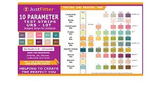 How To Use UTI Test Strips  Are Urinalysis Test Strips Accurate [upl. by Kaya]