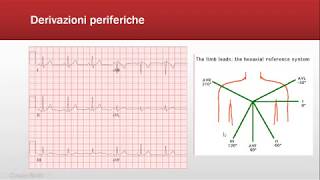 ECG Base Introduzione FOAMed [upl. by Annunciata72]