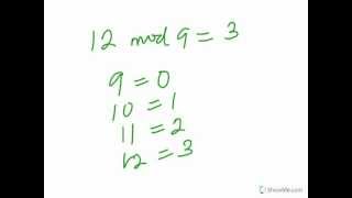 Modular Arithmetic Modulo Concept  Part 1 [upl. by Philips655]