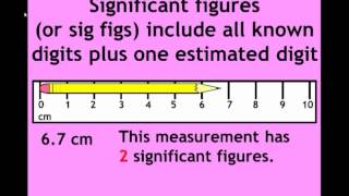 Precision Accuracy Measurement and Significant Figures [upl. by River]