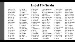 List of 114 Surahs in Quran [upl. by Wilhelmina830]