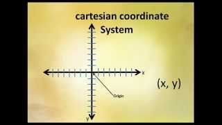 Rene Descartes Coordinate System [upl. by Alicea]