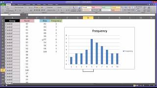 Frequency Function in Excel [upl. by Selestina]