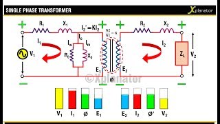 SINGLE PHASE TRANSFORMER  EQUIVALENT CIRCUIT AND WORKING [upl. by Brost]