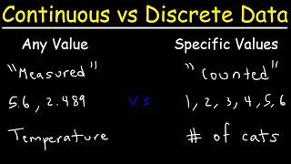 Continuous vs Discrete Data [upl. by Elnukeda18]