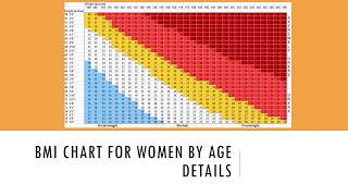 BMI Chart for Women by Age Details [upl. by Atiugram]