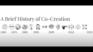 A Brief History of CoCreation [upl. by Rediah]