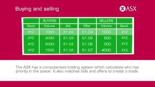 What is the sharemarket ASX Tutorial [upl. by Lajet124]