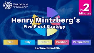 Henry Mintzbergs 5 Ps Of Strategy in 2 Minutes [upl. by Amalita134]