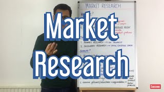 Why use Market Research [upl. by Nnaeirelav]