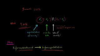 Capital Asset Pricing Model [upl. by Marve]