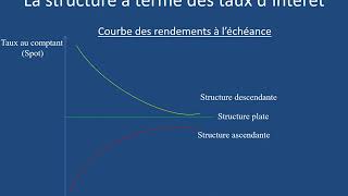 Gestion de Portefeuille CP1 [upl. by Talbert]