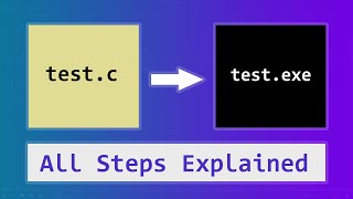 C Language Source Code to Exe  Build Process  Compilation PreProcessor  Theory [upl. by Ellemrac55]