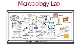 A tour of Microbiology Lab for Freshers [upl. by Radbourne]