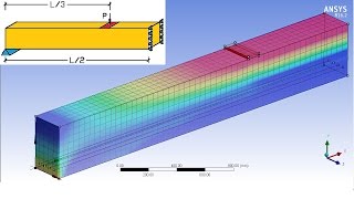 ANSYS Tutorial Reinforced Concrete Beam RC BEAM  Static Structural [upl. by Ayal876]