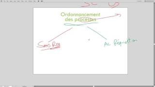 Ordonnancement des processus introduction  DARIJA [upl. by Ahs]