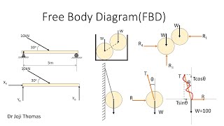 Free Body Diagram Engineering Mechanics [upl. by Ilajna]