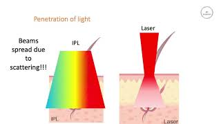 Difference between laser and IPL hair removal [upl. by Brunella920]