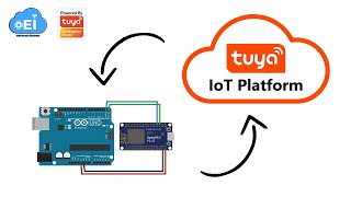 Getting started with Tuya IoT platform  How to Deploy thing on Tuya IoT Platform with Arduino Uno [upl. by Publias780]