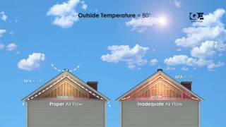 How Soffit and Ridge Vents Work [upl. by Kalikow]