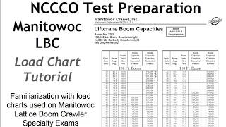 Crane Operator Training Load Charts Manitowoc Lattice Boom Crawler NCCCO Specialty Exam [upl. by Ttessil445]