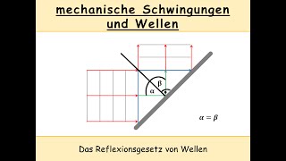 Reflexionsgesetz von Wellen Einfallswinkel  Ausfallswinkel [upl. by Erine3]