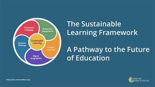 The Sustainable Learning Framework with Diana Woolis [upl. by Annoled848]