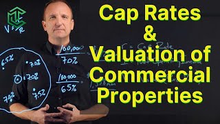 Cap Rates and How To Value Commercial Properties [upl. by Winnick]