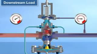 PRV  Pressure Reducing Valve How it works [upl. by Ibocaj313]