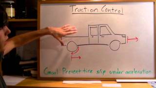 Traction Control  Explained [upl. by Blanch86]