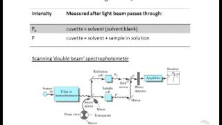 Analytical Chemistry Lecture About Spectroscopy [upl. by Myke]