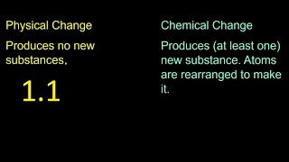 Introduction to Chemical Reactions and Equations  Dont Memorise [upl. by Moretta959]